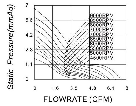 MFD4010 P&Q Curve